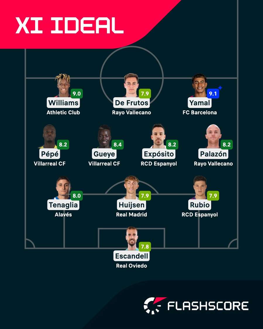 El XI de la Jornada 1 en LaLiga