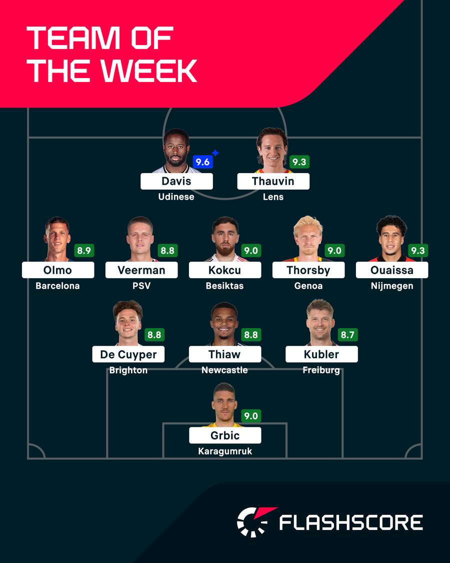 Team of the Week