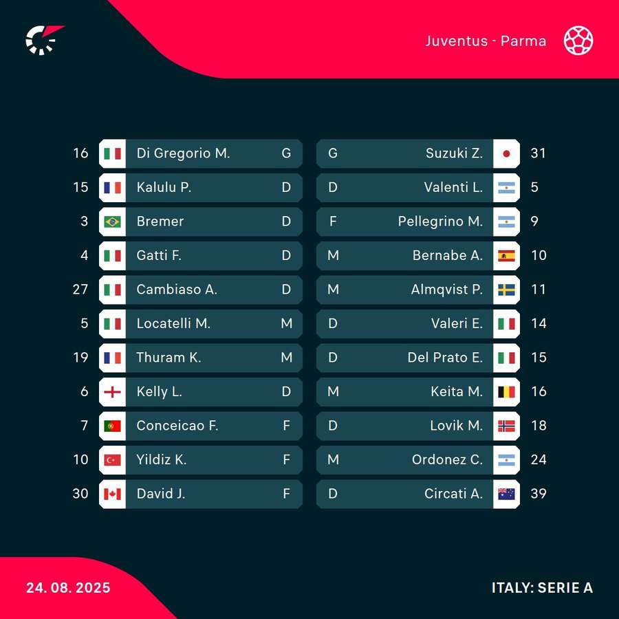 Starting lineups - Juventus vs Pisa