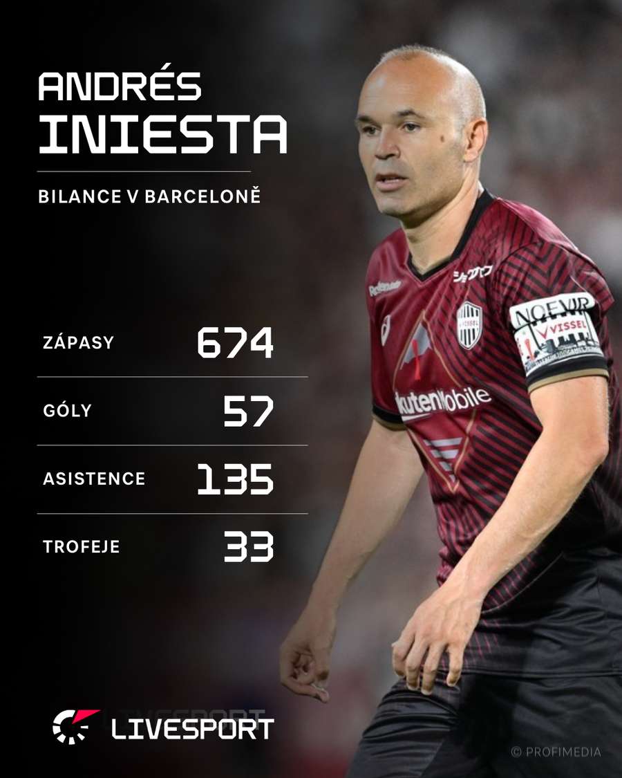 Statistiky Iniesty v Barceloně.