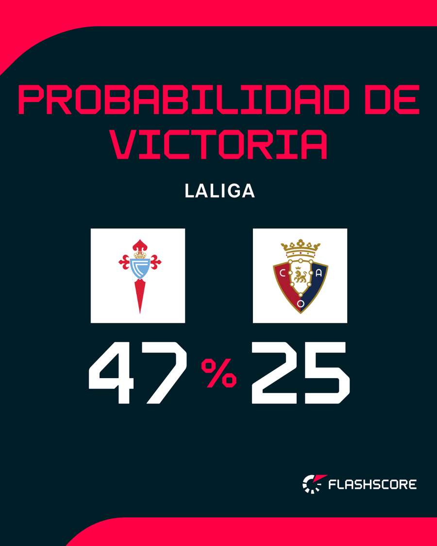 Opciones de ambos equipos