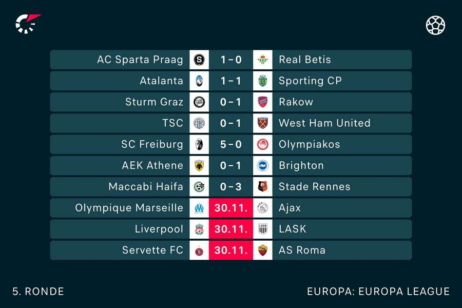 Uitslagen in de Europa League