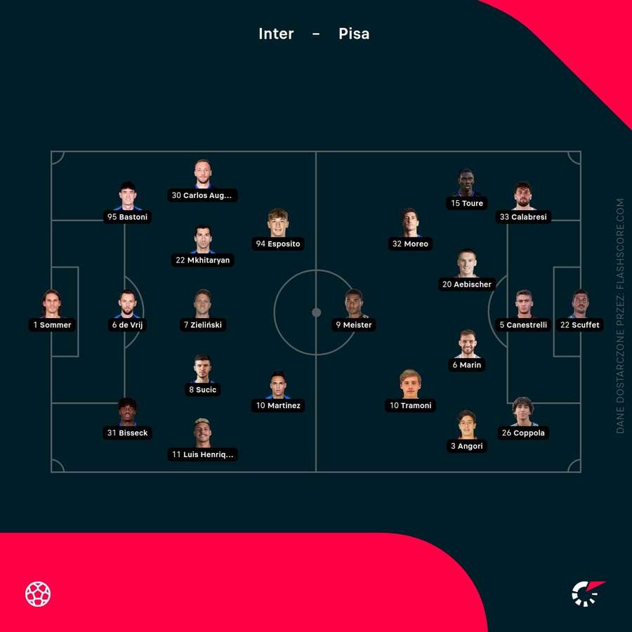 Składy meczu Inter - Pisa Składy meczu Inter - Pisa