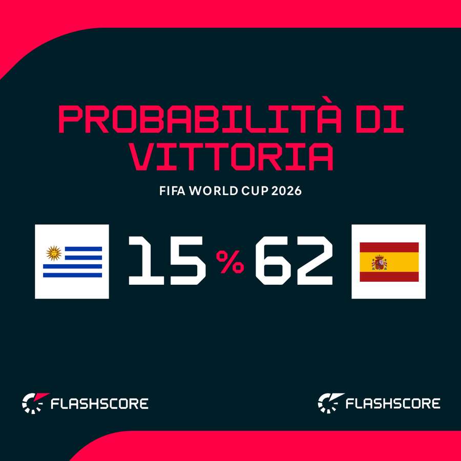Spagna favorita