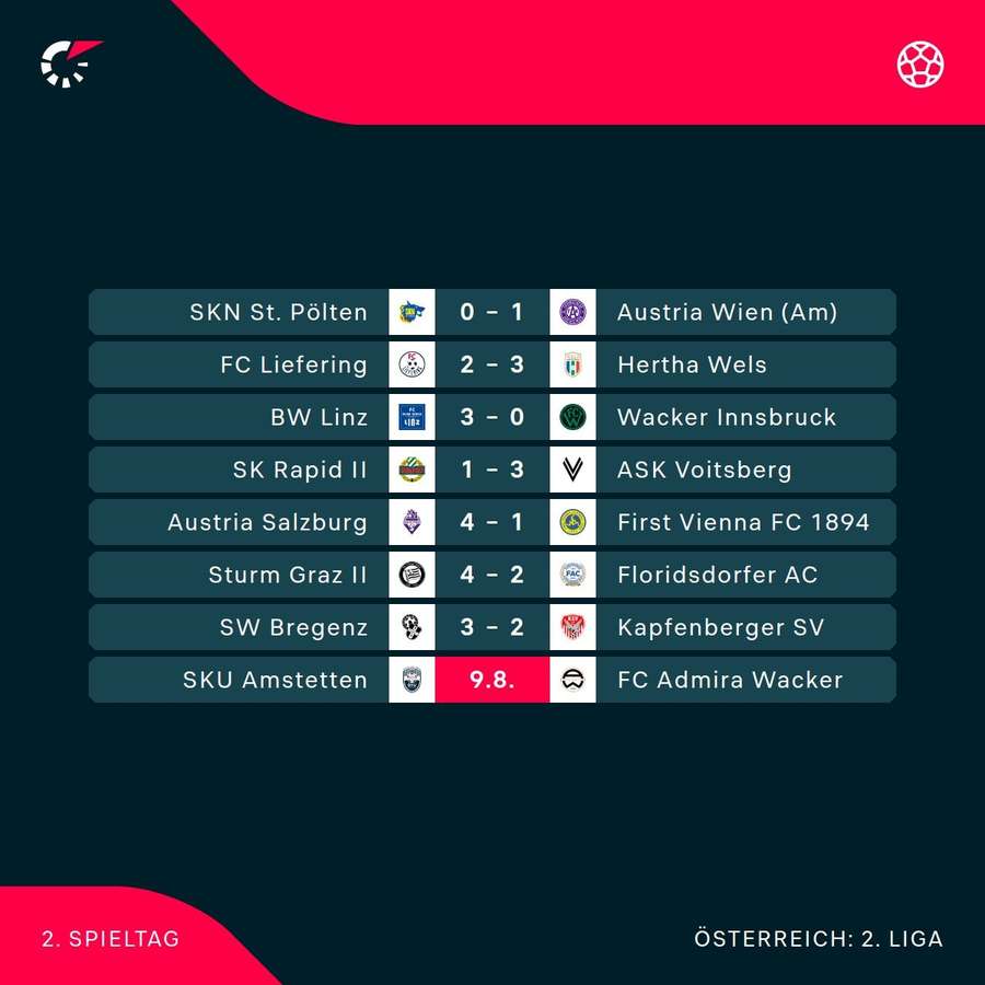 ADMIRAL 2. Liga: Die Ergebnisse der 2. Runde