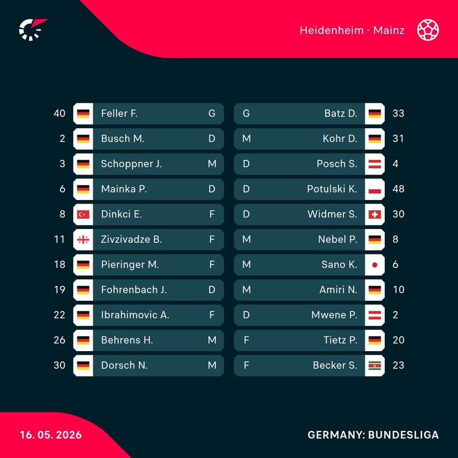Heidenheim - Mainz lineups Heidenheim - Mainz lineups