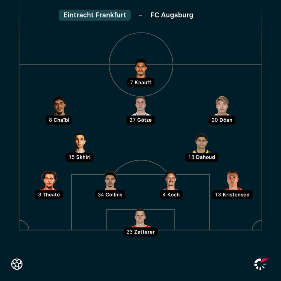Startelf Eintracht Frankfurt vs. Augsburg Startelf Eintracht Frankfurt vs. Augsburg
