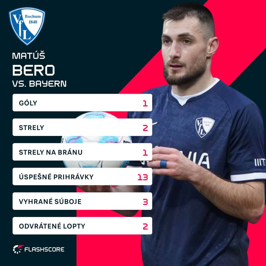 Bero a jeho čísla proti Bayernu.