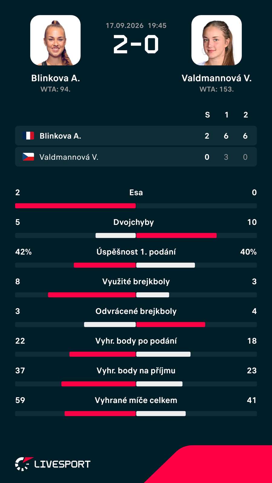 Statistika zápasu. Statistika zápasu.