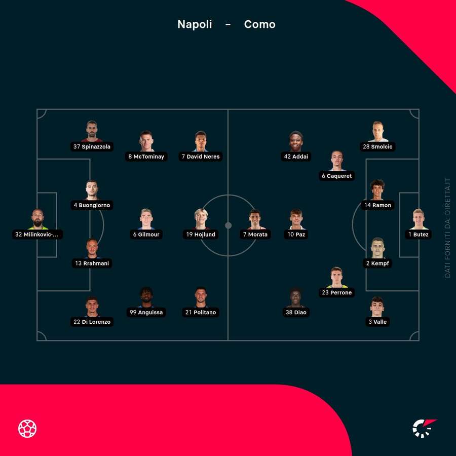 Formazioni ufficiali Formazioni ufficiali