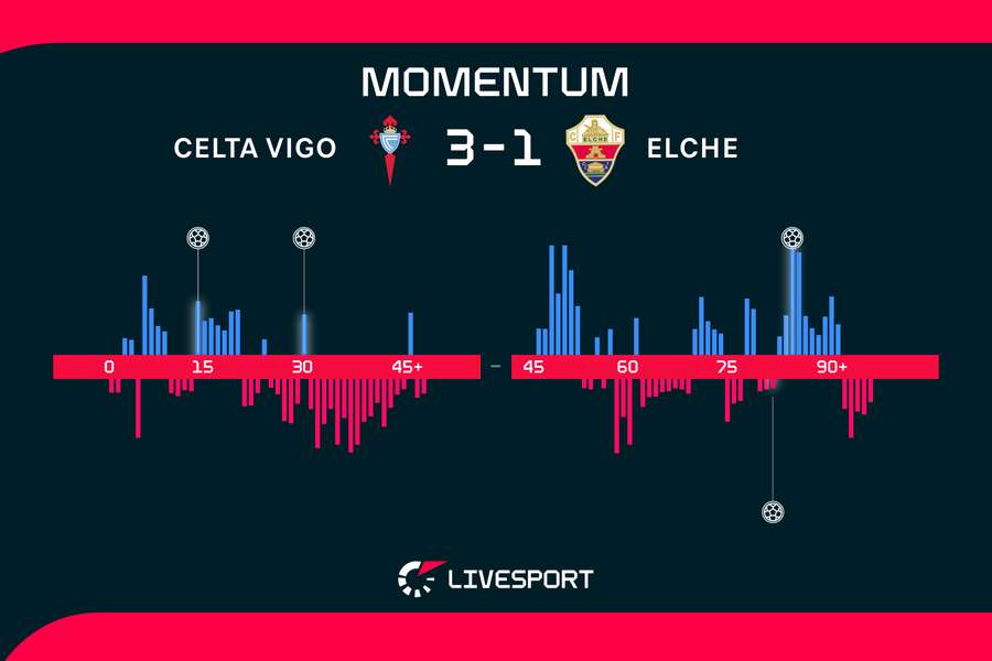 Momentum meczu.