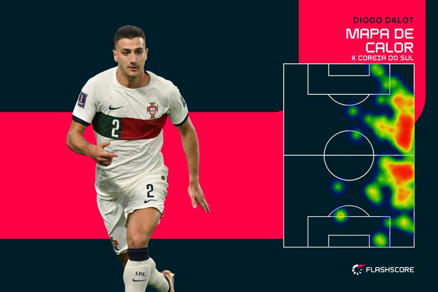 Diogo Dalot foi o melhor jogador da equipa portuguesa Diogo Dalot foi o melhor jogador da equipa portuguesa