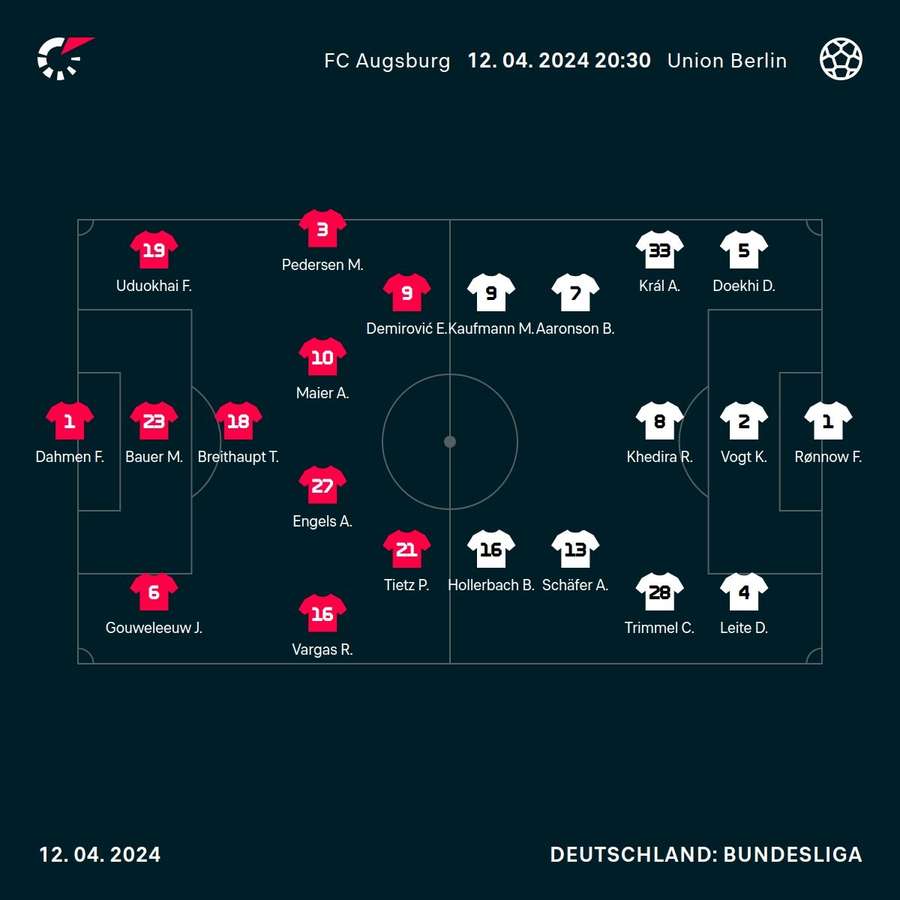 Aufstellungen: FC Augsburg vs. Union Berlin