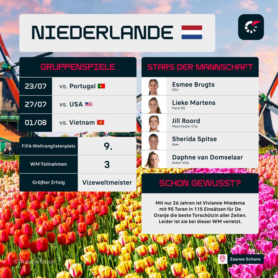 Ohne Frage: Die Niederlande zählen bei der Frauen-WM 2023 zum erweiterten Favoritenkreis