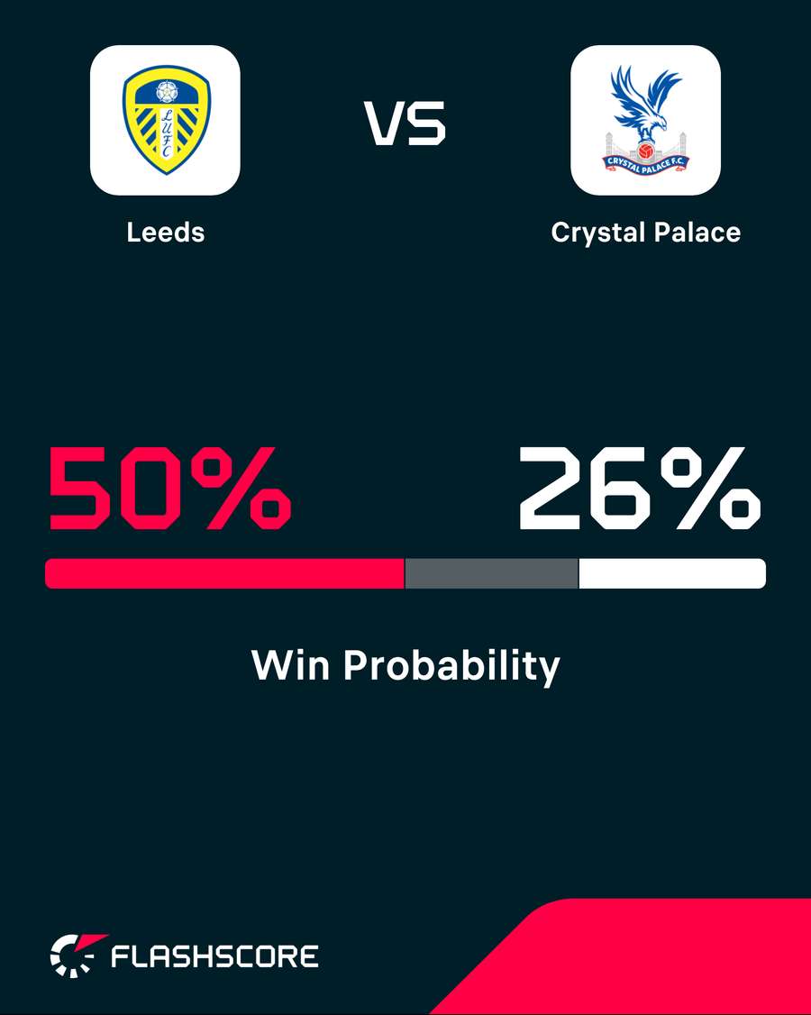 Win probability Win probability