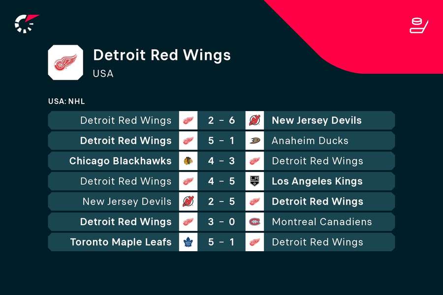 Poslední zápasy Detroitu