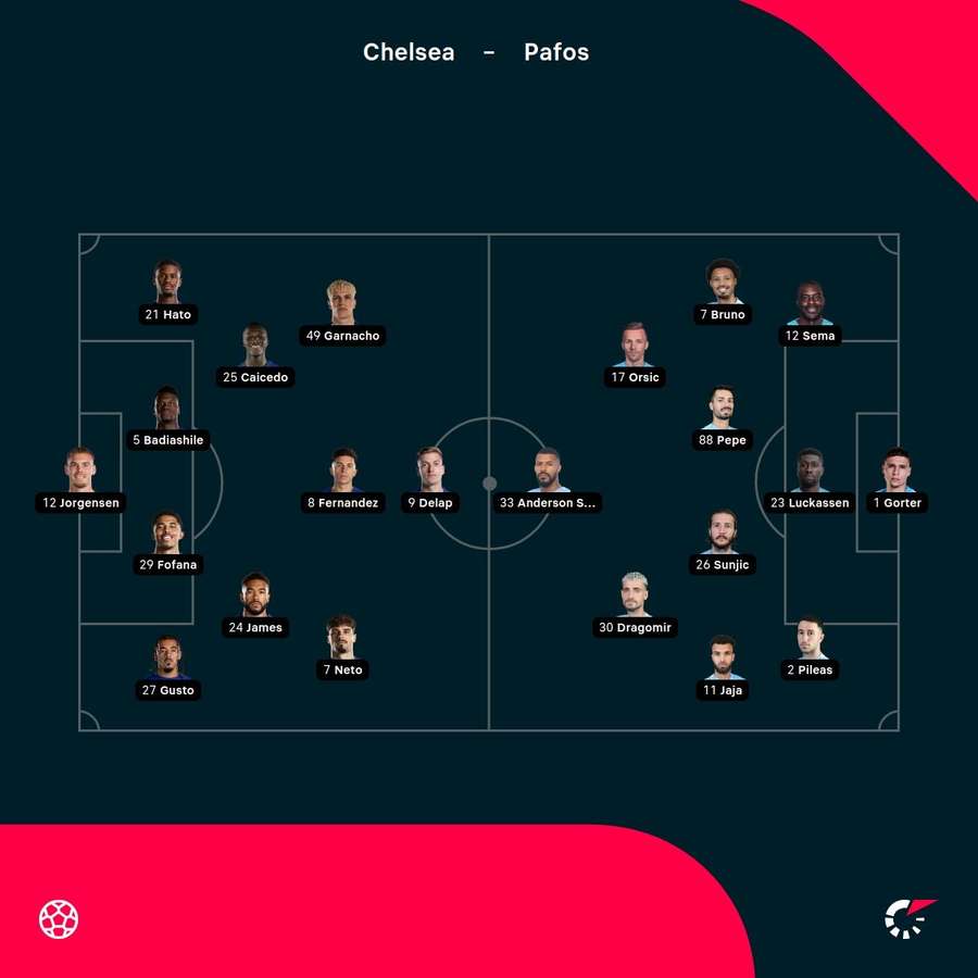 As escolhas dos treinadores As escolhas dos treinadores