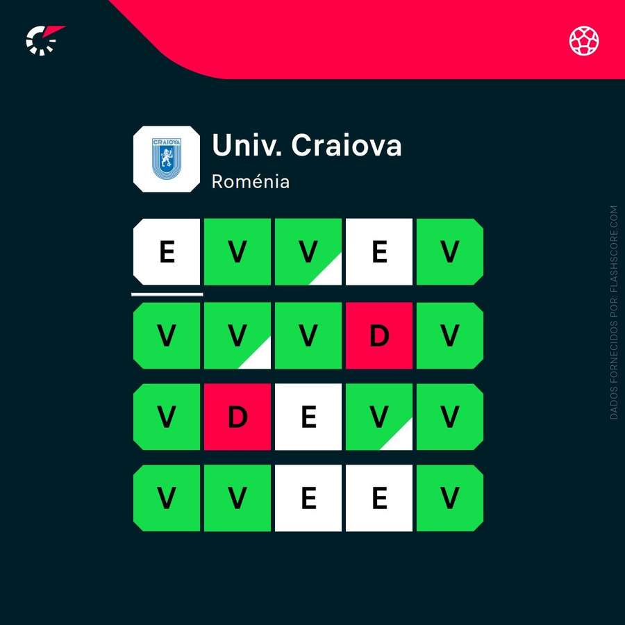 Forma Craiovei Forma Craiovei