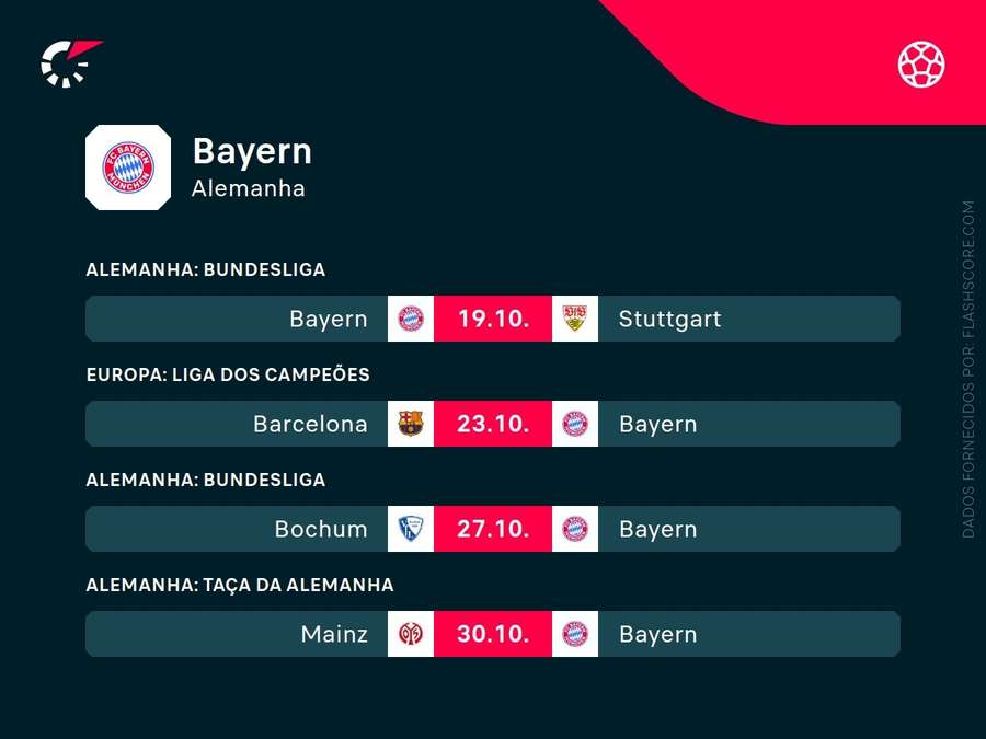 Os próximos jogos do Bayern