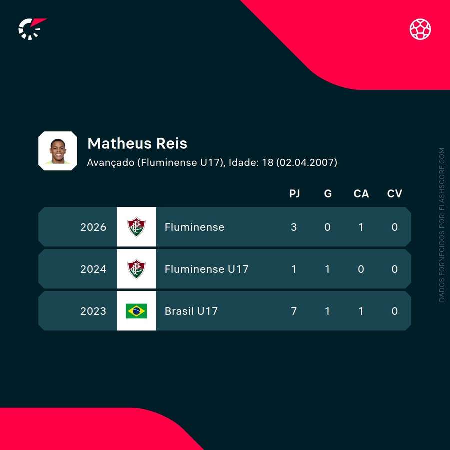 Números de Matheus Reis Números de Matheus Reis
