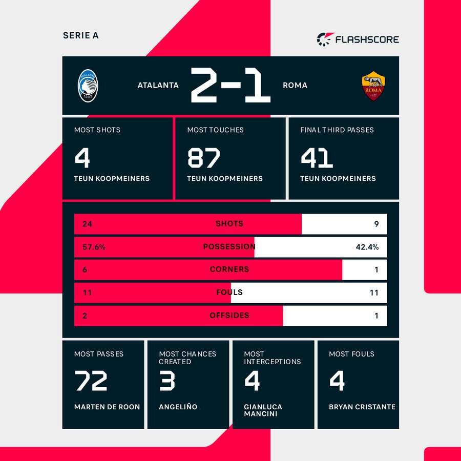 Key match stats