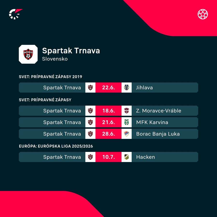 Najbližší program Trnavy.