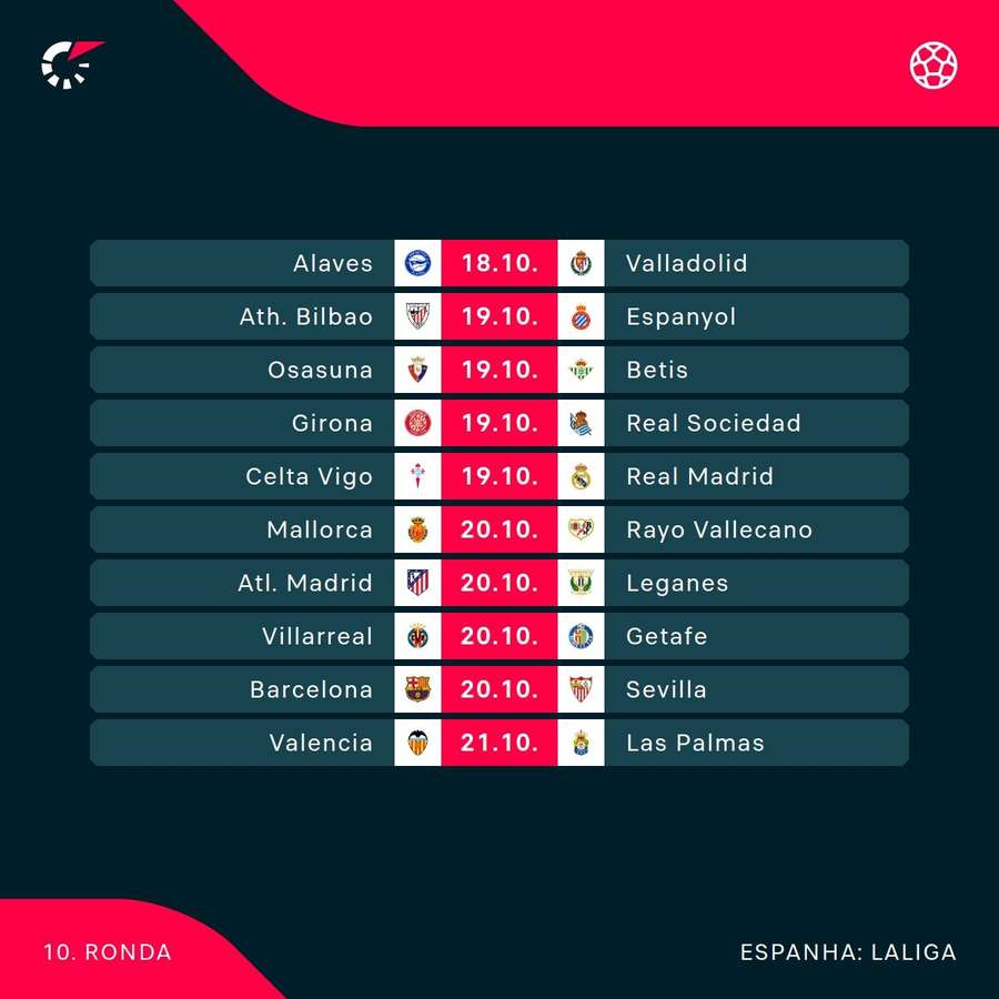 A 10.ª jornada da LaLiga