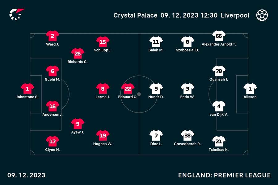 Palace v Liverpool line-ups