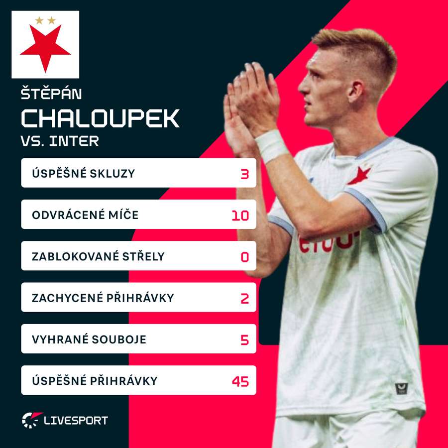 Štěpán Chaloupek na San Siru odehrál vydařený zápas.