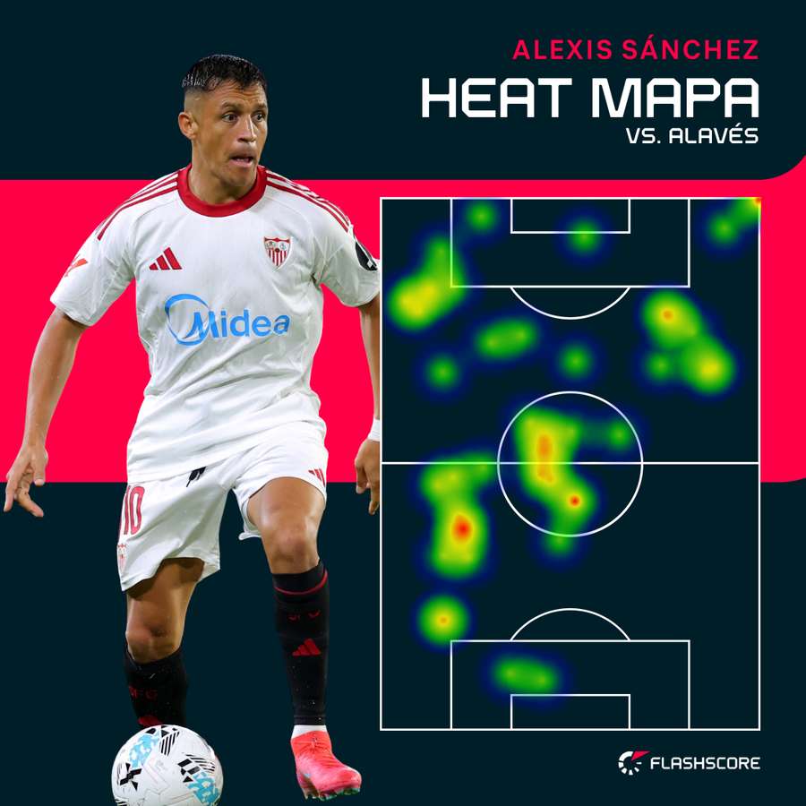 Sánchezova heat mapa proti Deportivu. Sánchezova heat mapa proti Deportivu.