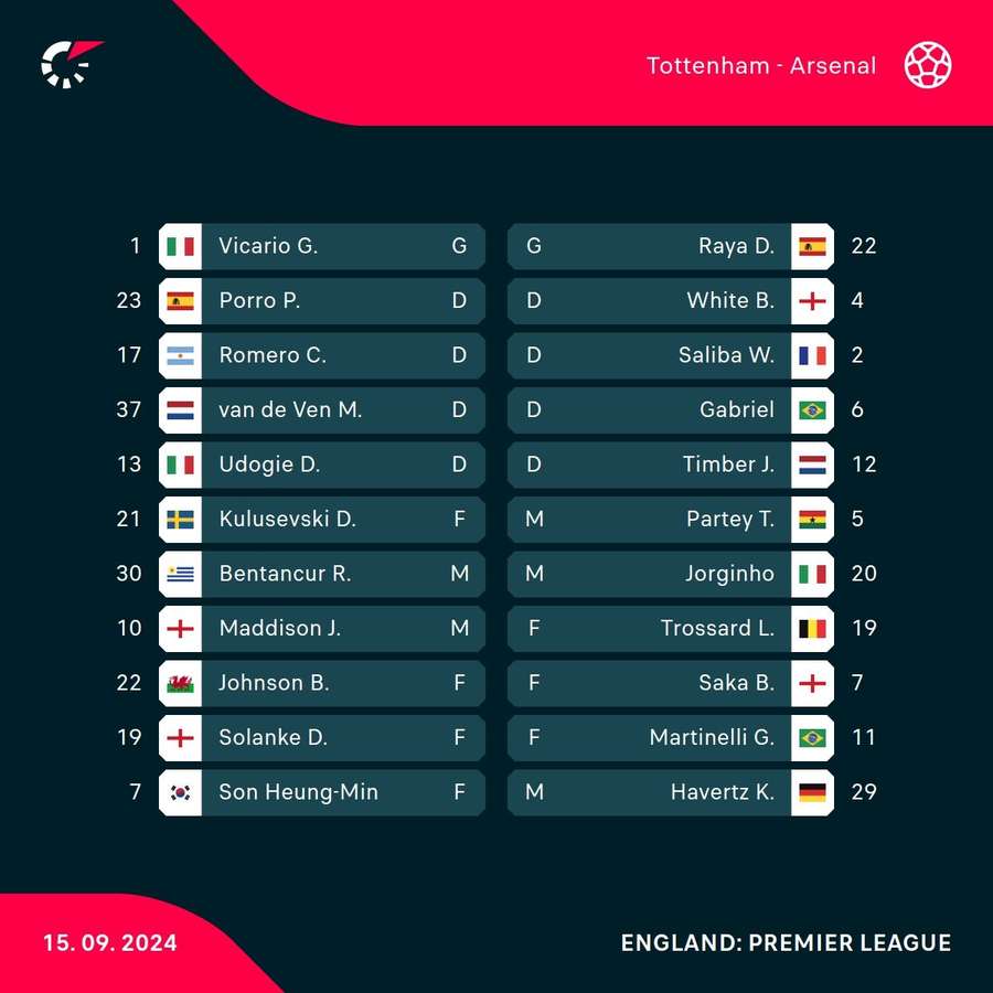 Starting lineups