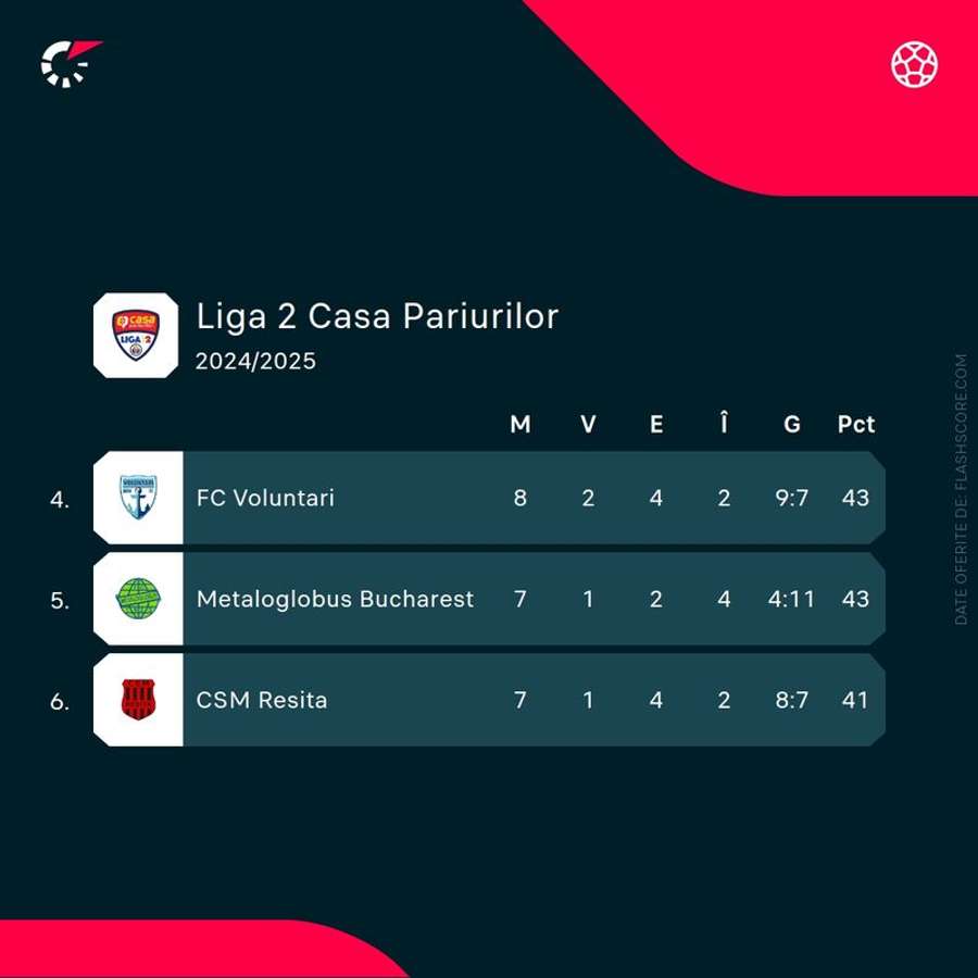 Clasament 2