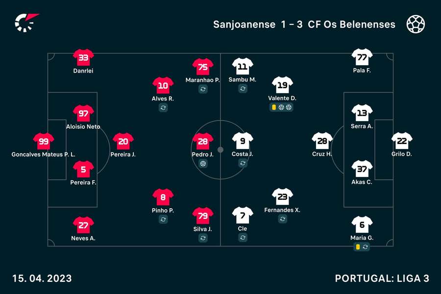 Onzes iniciais de Sanjoanense e Belenenses