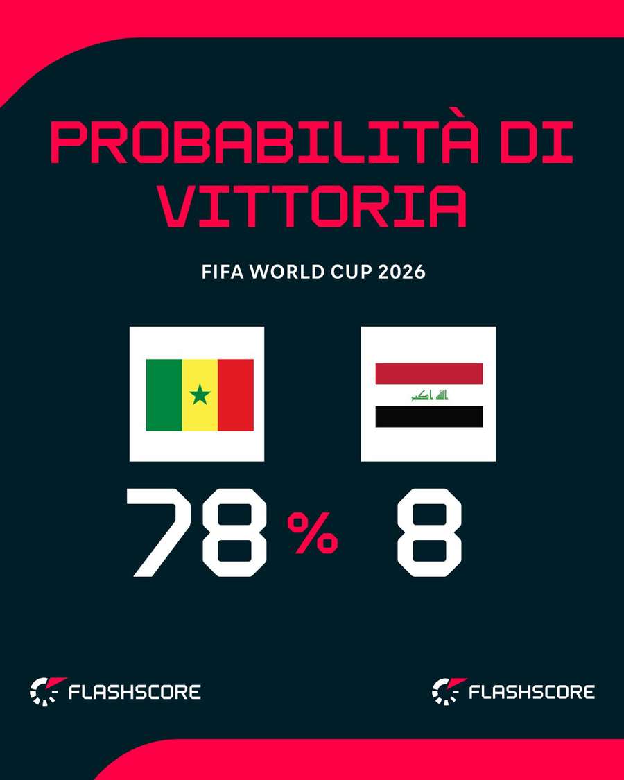 Probabilità di vittoria