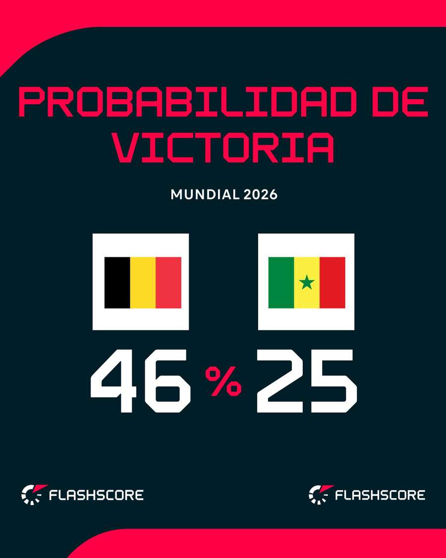 Probabilidad de victoria Probabilidad de victoria
