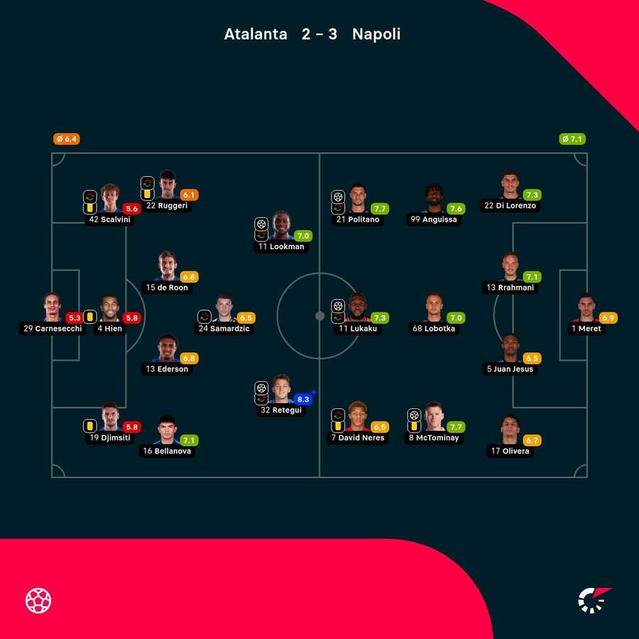 As notas dos jogadores As notas dos jogadores