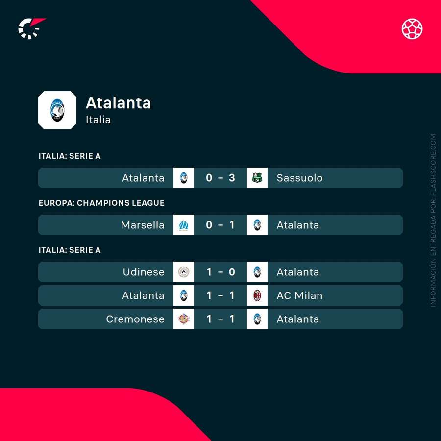 Últimos partidos de la Atalanta