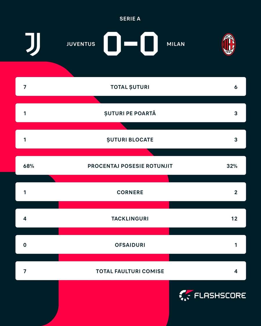 Statistiques du premier semestre