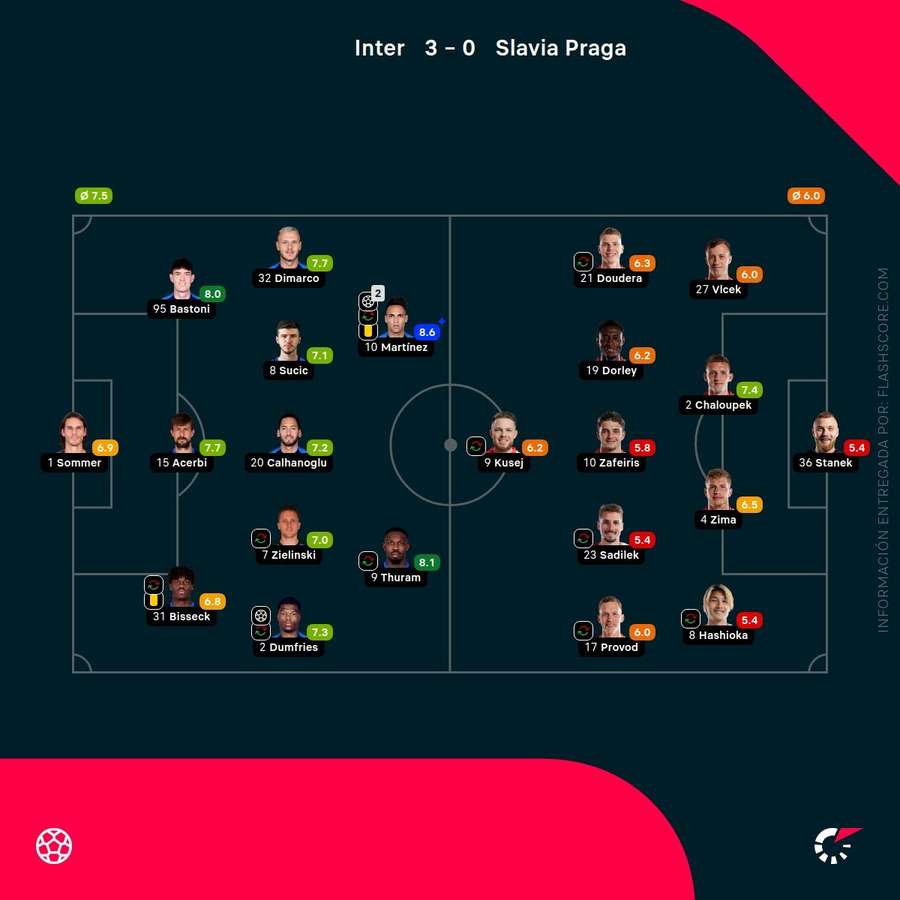 Notas del partido