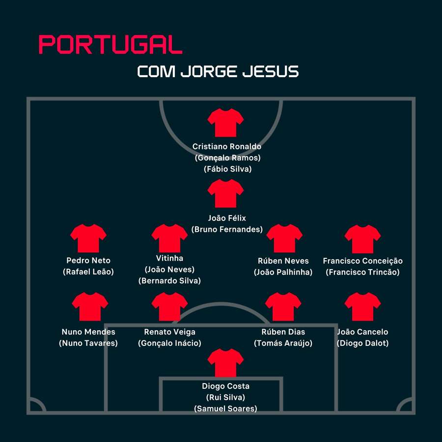 La nouvelle configuration du Portugal La nouvelle configuration du Portugal