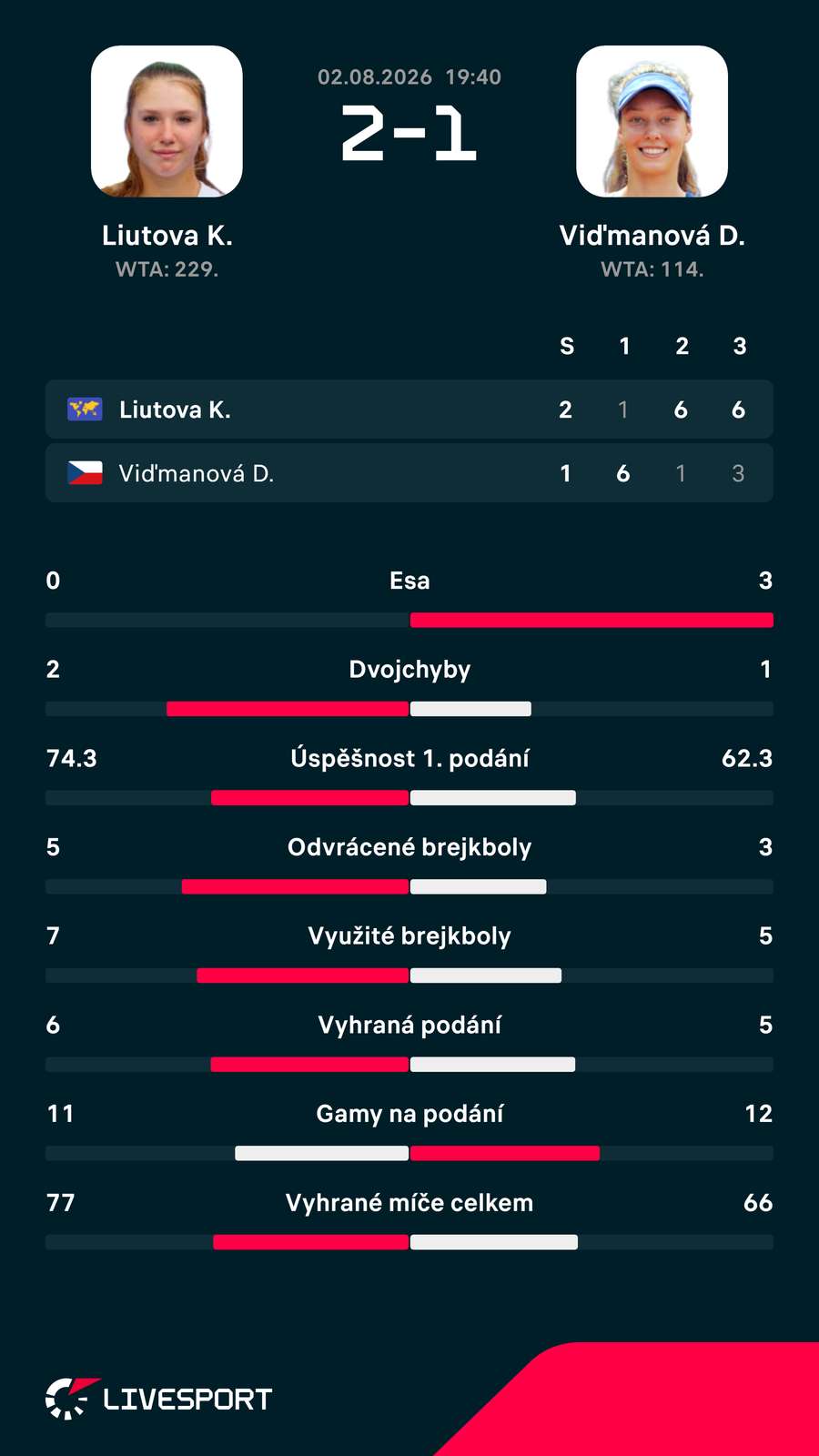Statistiky zápasu. Statistiky zápasu.