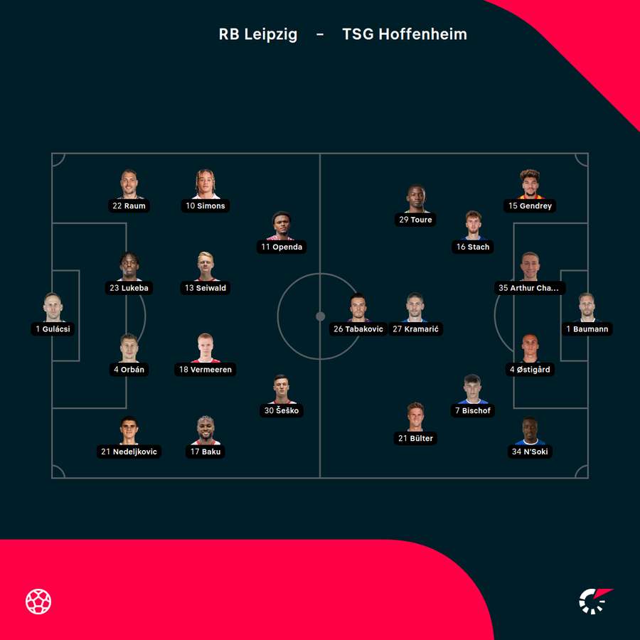 Aufstellungen Leipzig vs. Hoffenheim