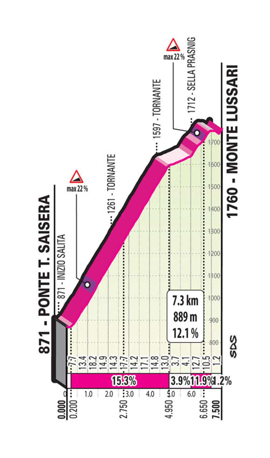 Monte Lussari