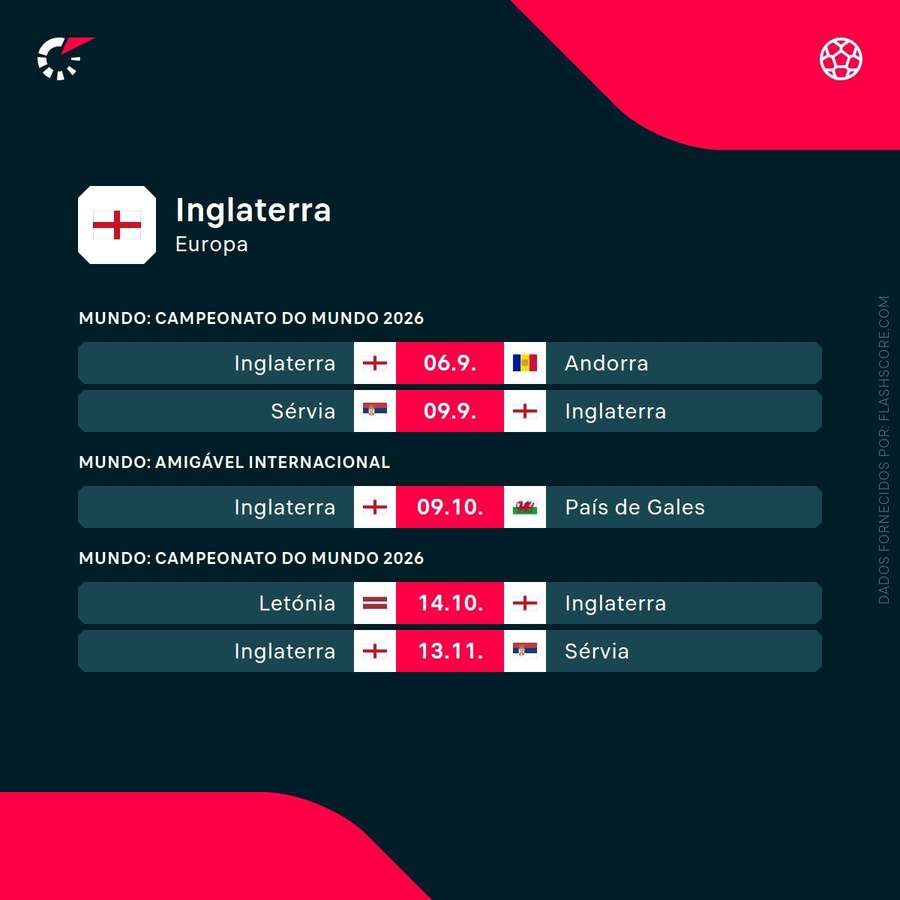 Os próximos jogos de Inglaterra Os próximos jogos de Inglaterra