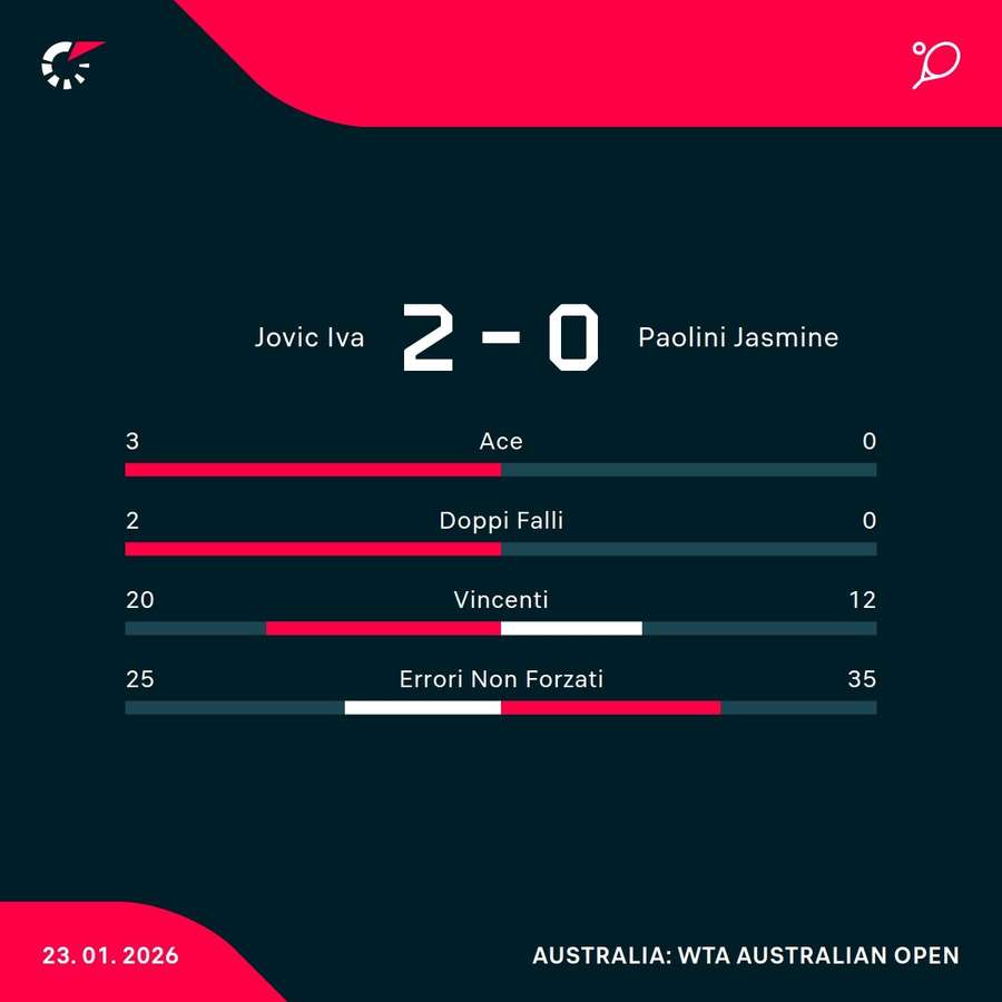 Le statistiche Le statistiche