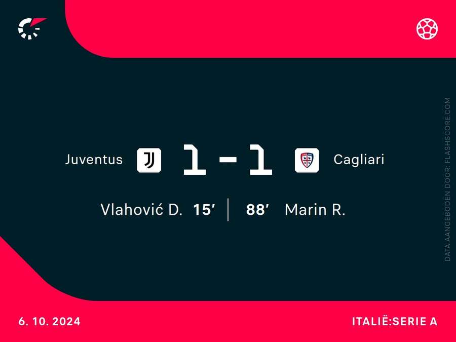 Goalgetters Juventus-Cagliari