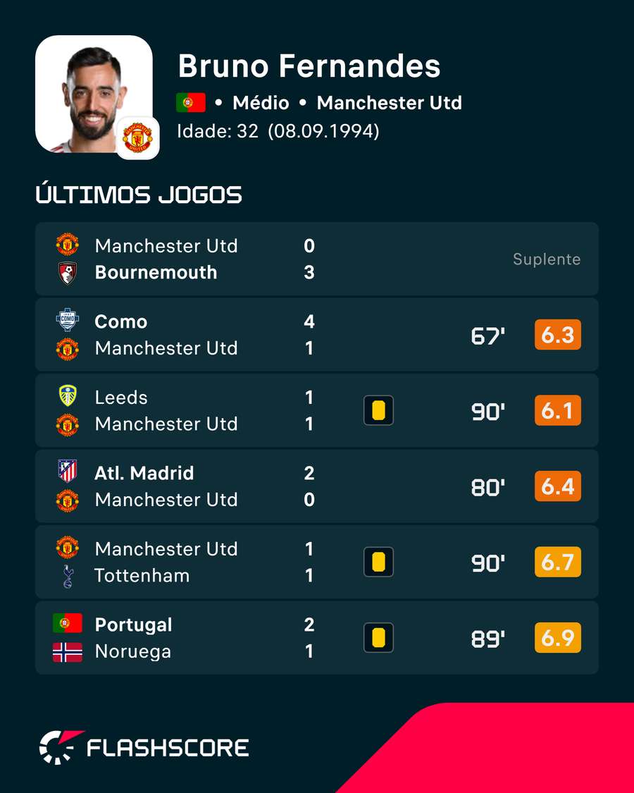 Bruno Fernandes foi suplente com o Bournemouth Bruno Fernandes foi suplente com o Bournemouth