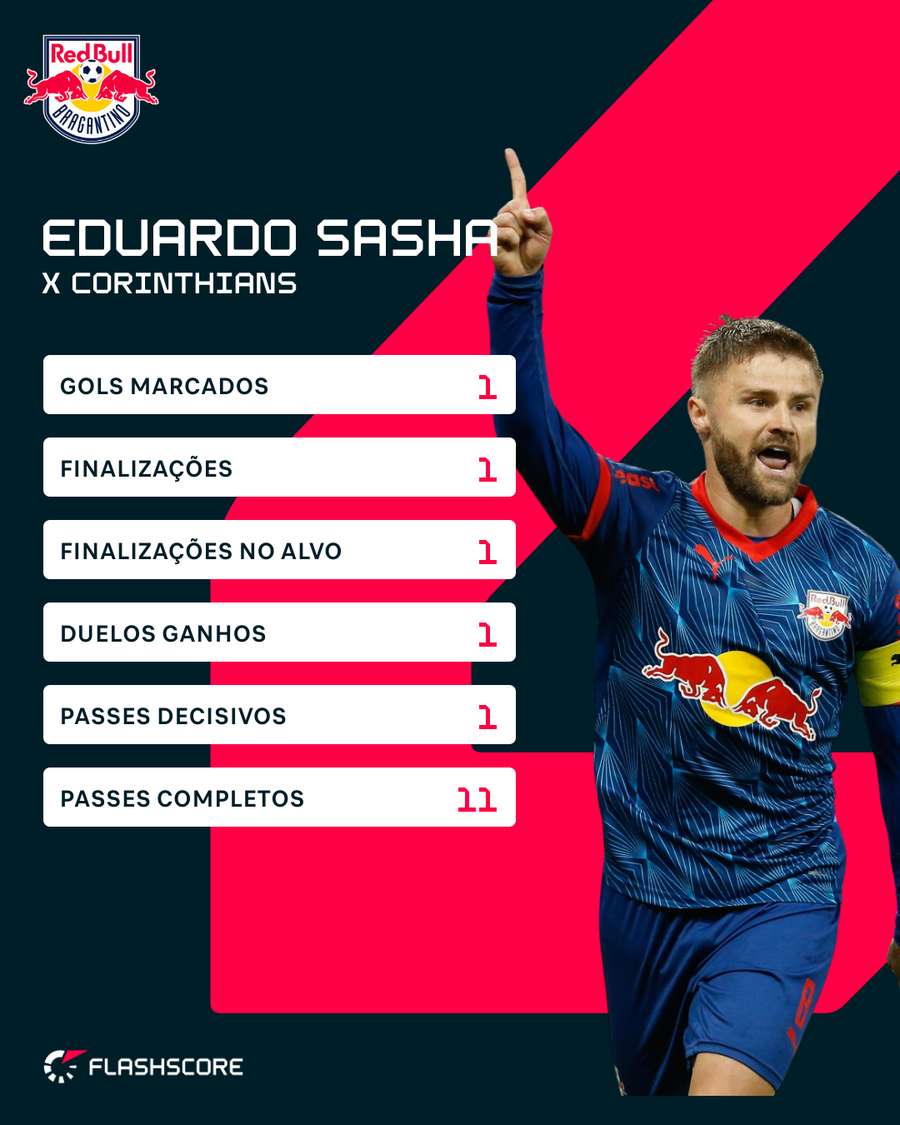 Números de Sasha Números de Sasha