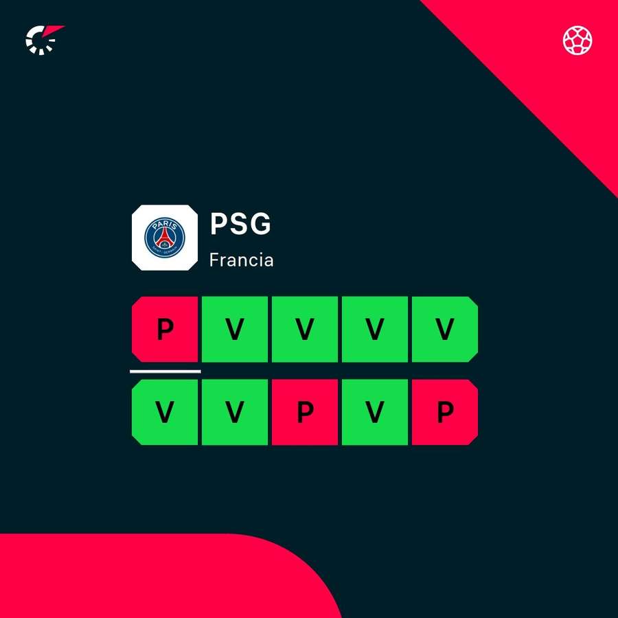 La racha del PSG. La racha del PSG.