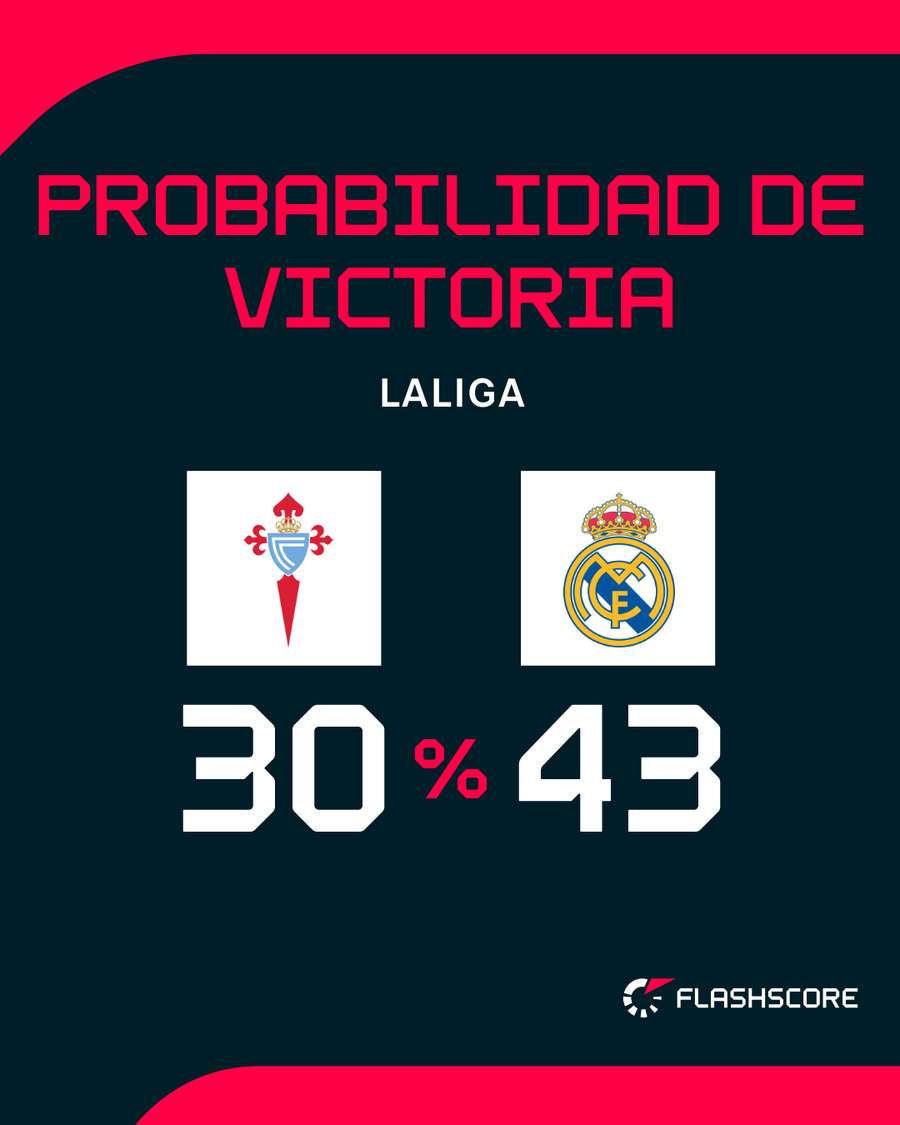 Posibilidades de ambos equipos